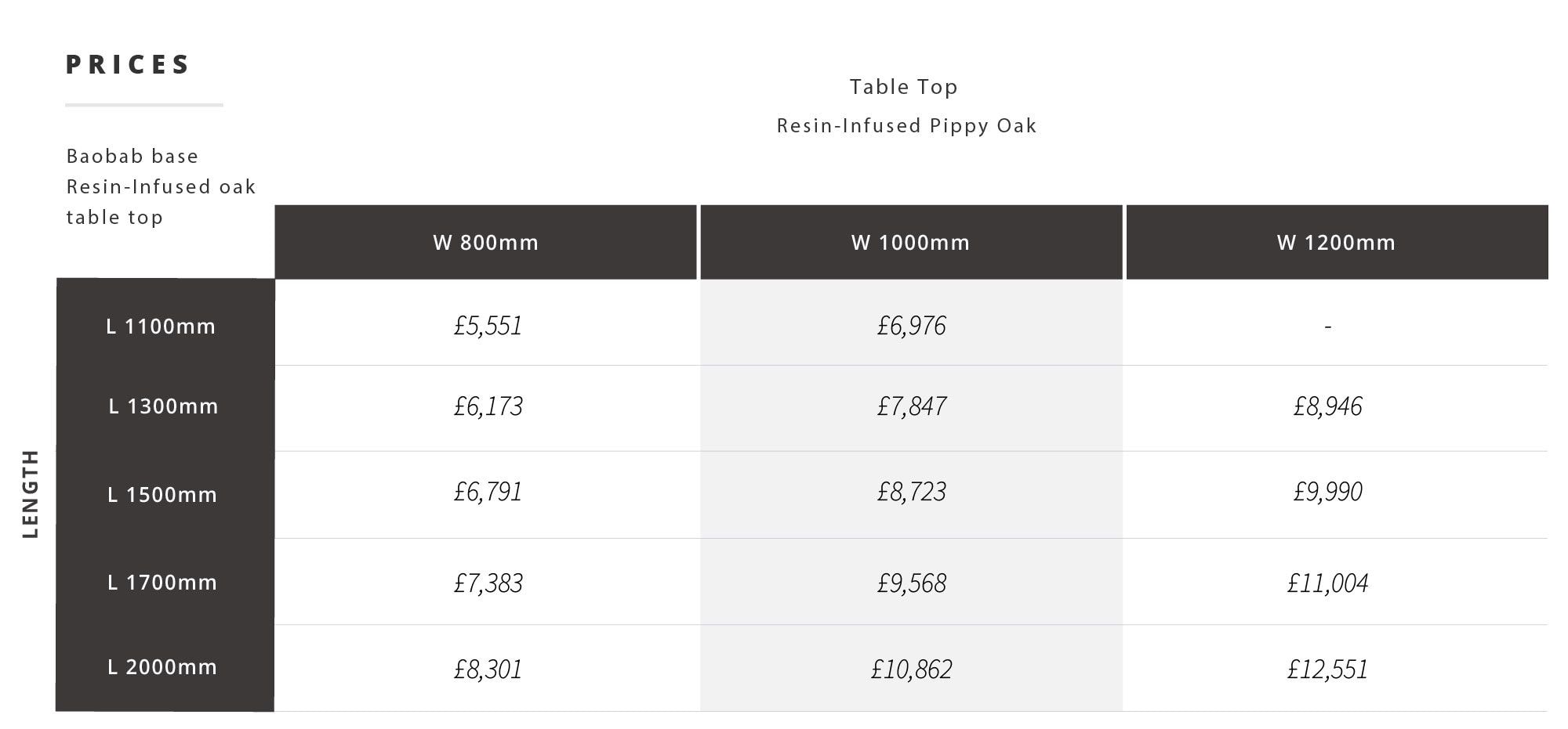 1-Prices-Resin-Baobab-coffee-abacus-tables