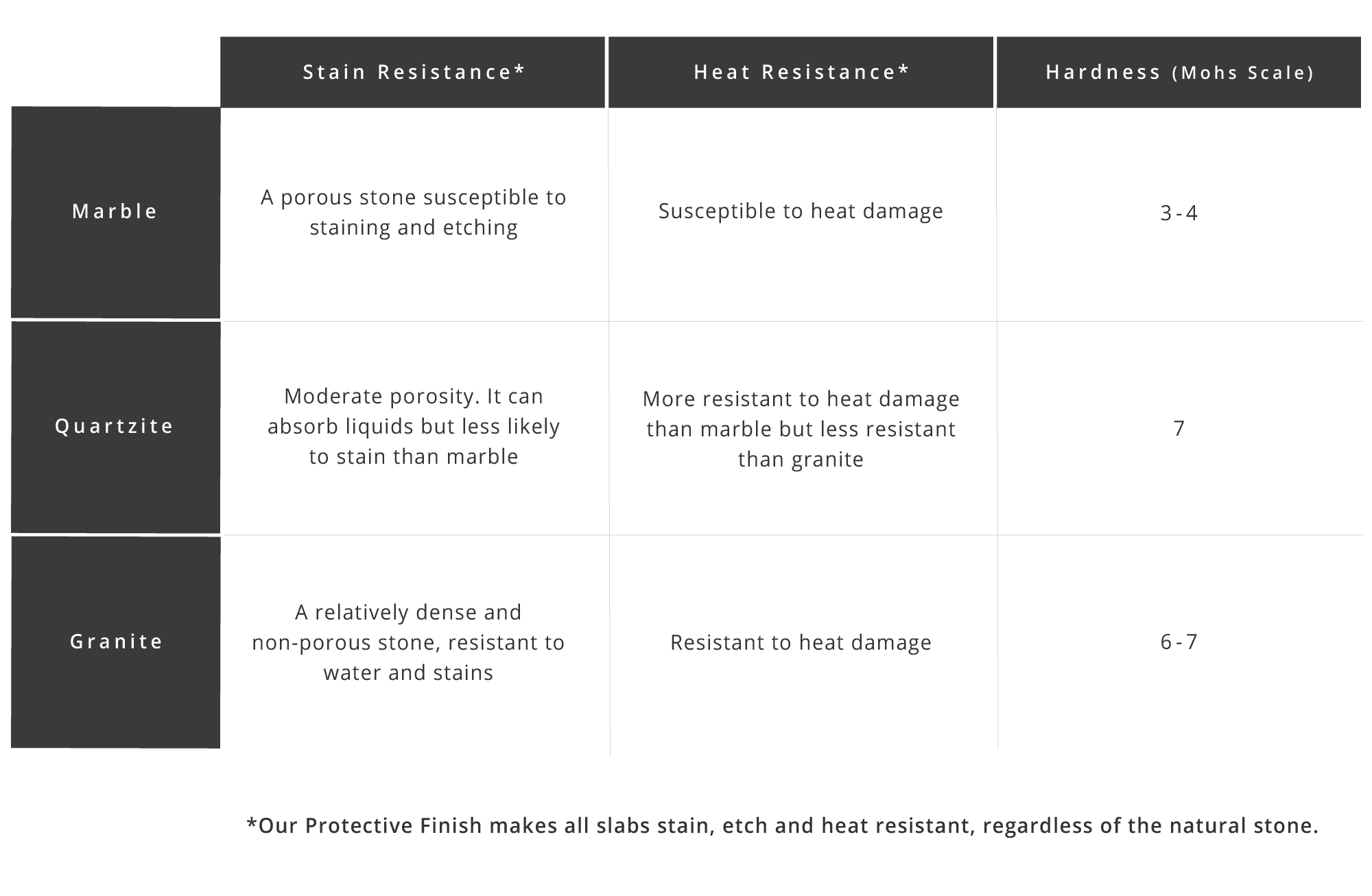 Stone-marble-quartzite-properties-table-abacus-tables-6