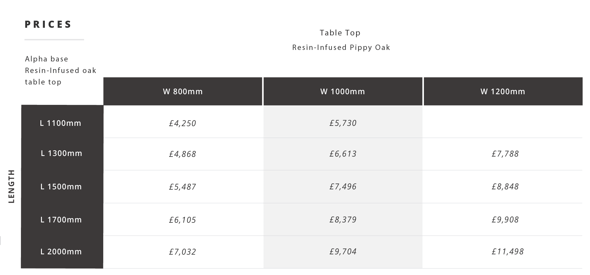 Prices-Resin-Alpha-coffee-abacus-tables