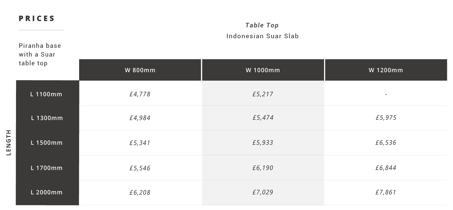 Prices-suar-piranha-coffee-abacus-tables-2