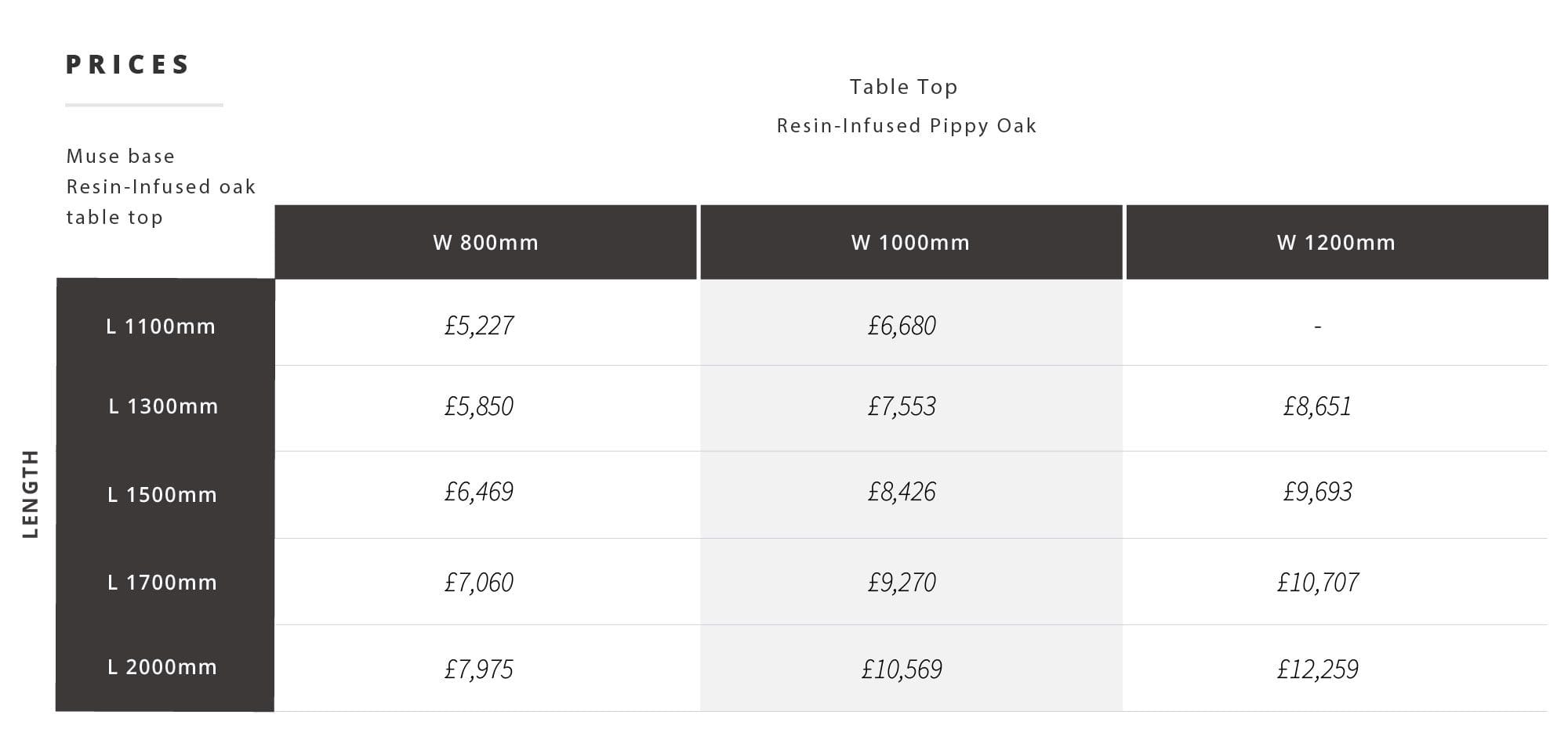 1-Prices-Resin-Muse-coffee-abacus-tables